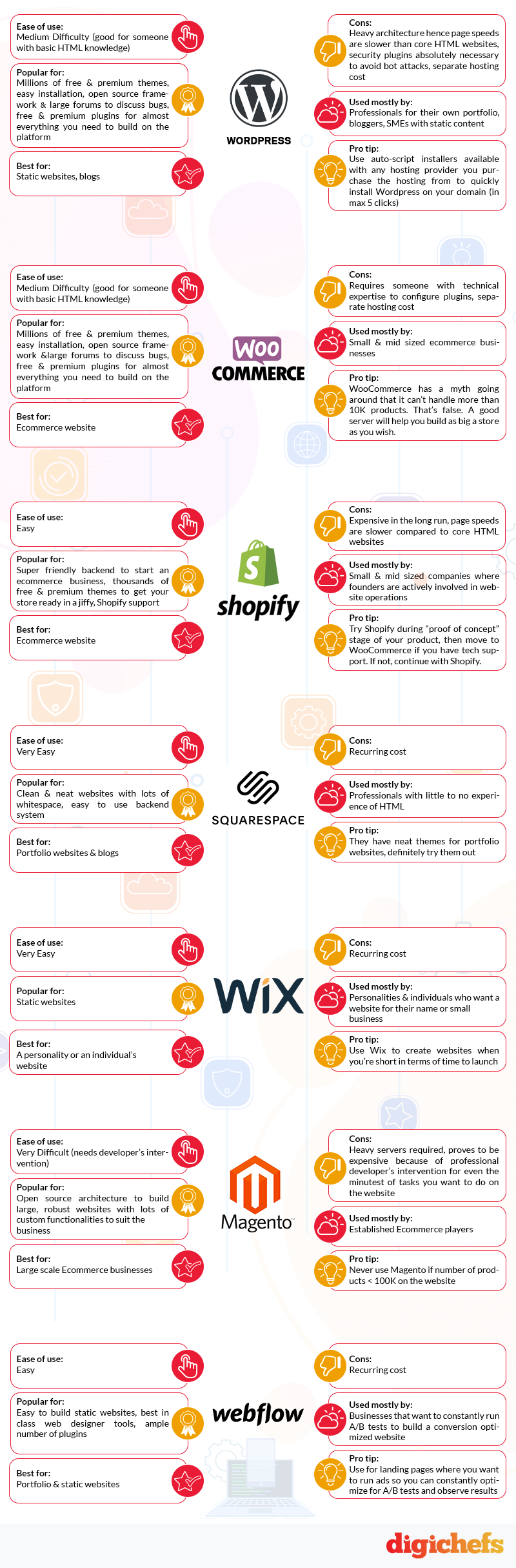 Infographic