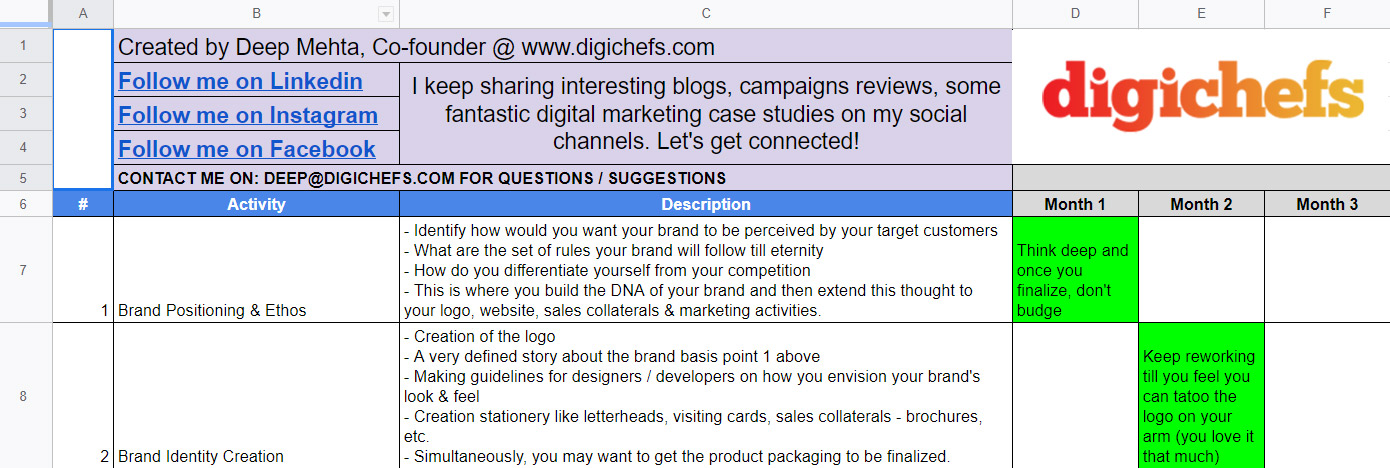Ecommerce plan spreadsheet