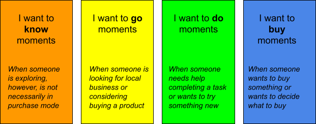 Micro-Moments 