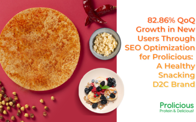 82.86% QoQ Growth in New Users Through SEO Optimization for Prolicious: A Healthy Snacking D2C Brand