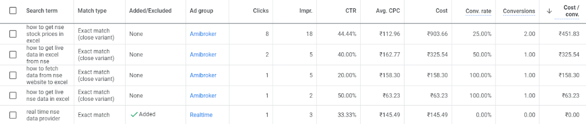 Google Ads Keywords