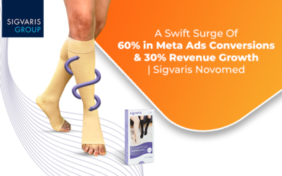 A Swift Surge Of 60% in Meta Ads Conversions & 30% Revenue Growth | Sigvaris Novomed