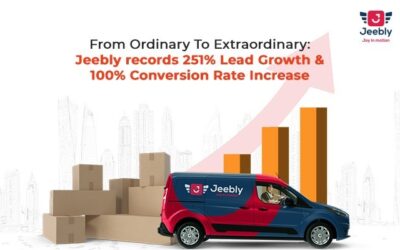 Jeebly’s Phenomenal 4-Month Journey: 251% Lead Growth and 100% Conversion Rate Increase