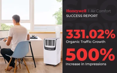 Honeywell’s 6-Month Success: 331.02% Organic Traffic Growth & 500% Increase in Impressions