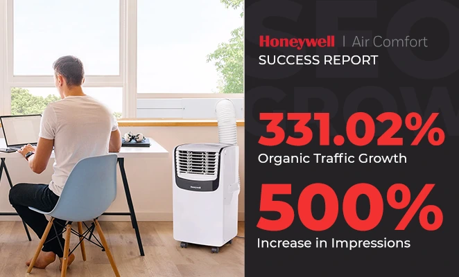 Honeywell’s 6-Month Success: 331.02% Organic Traffic Growth & 500% Increase in Impressions