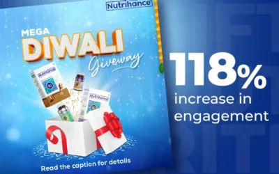 An explosive 118% increase in engagement for our Diwali Campaign – #GiftOfNutrition | Nutrihance