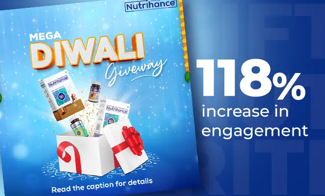 An explosive 118% increase in engagement for our Diwali Campaign – #GiftOfNutrition | Nutrihance