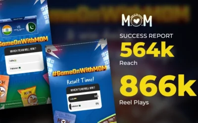 Truly #GameOnWithMOM- An interactive cricket contest | 866K Reel Plays | 564K Reach