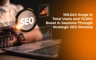 109.54% Surge in Total Users and 72.93% Boost in Sessions Through Strategic SEO Revamp